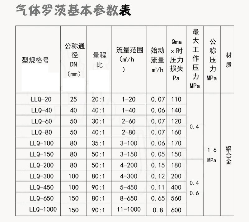 電池供電羅茨流量計技術參數(shù)對照表