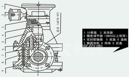 瀝青流量計結(jié)構圖