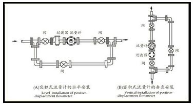 柴油流量計安裝注意事項(xiàng)