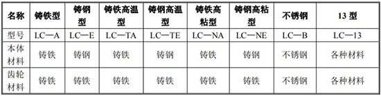 輸油管道流量計(jì)材質(zhì)對照表